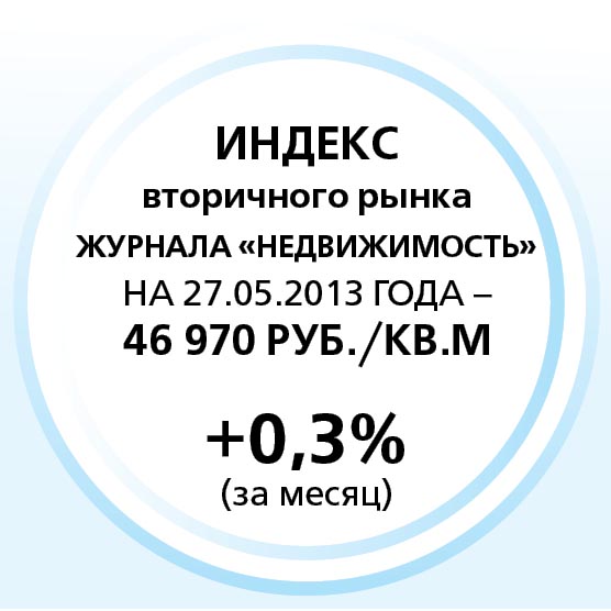 Индекс вторичного рынка